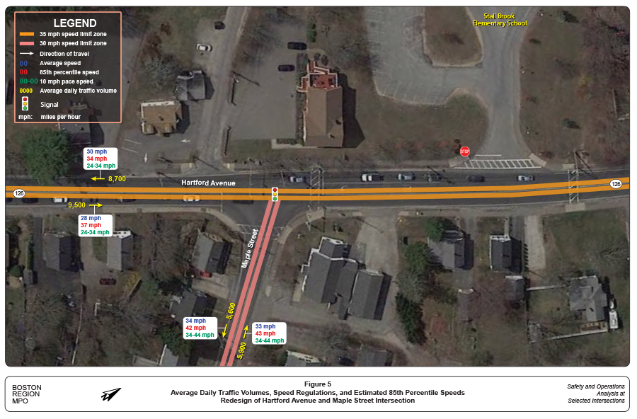 FIGURE 5. Average Daily Traffic Volumes, Speed Regulations, and Estimated 85th Percentile Speeds
Figure 5 presents a summary of traffic volume, speed, and speed regulation data.
FIGURE 5. Average Daily Traffic Volumes, Speed Regulations, and Estimated 85th Percentile Speeds
Figure 5 presents a summary of traffic volume, speed, and speed regulation data.